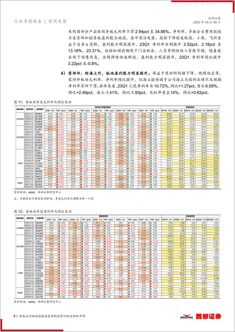 《西部证券-家用电器行业2022年年报及2023年一季报总结：23Q1板块业绩回暖，后续有望加速改善-230509》 - 第8页预览图