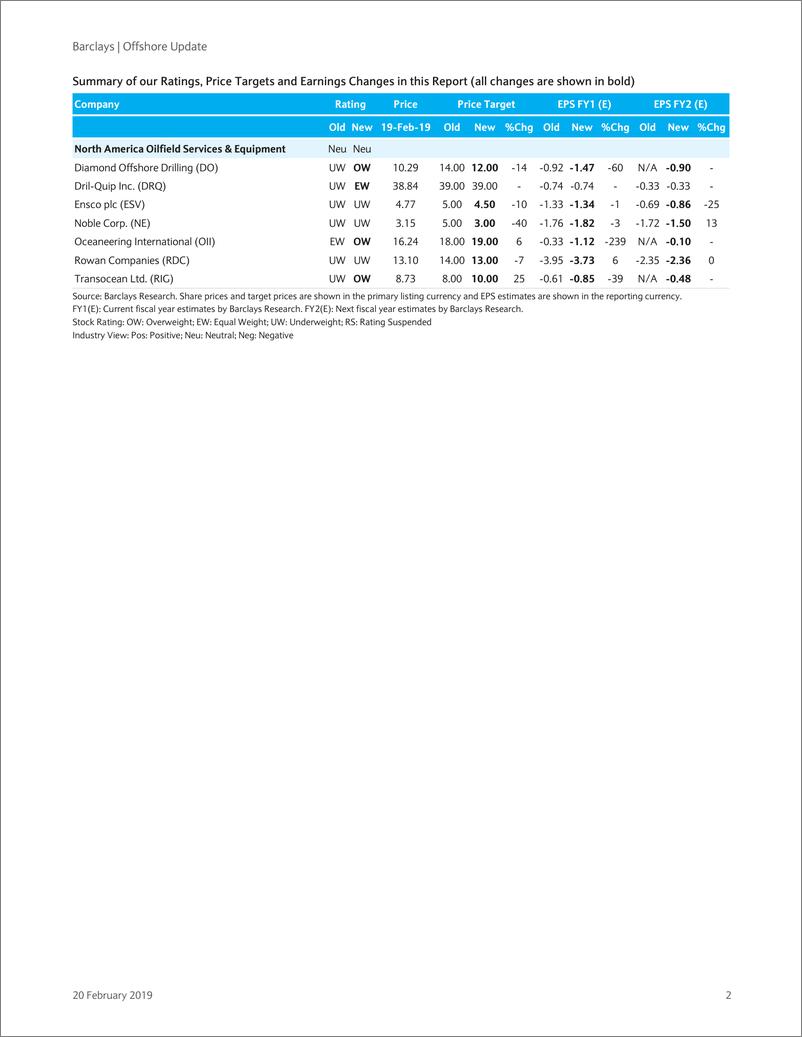《巴克莱-美股-石油服务与设备行业-离岸更新：将OII、RIG、DO调整为增持，DRQ调整为持有-2019.2.20-45页》 - 第3页预览图