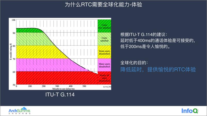 《火山引擎RTC全球化架构设计》 - 第5页预览图