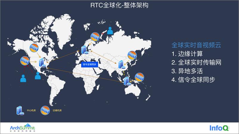 《火山引擎RTC全球化架构设计》 - 第7页预览图