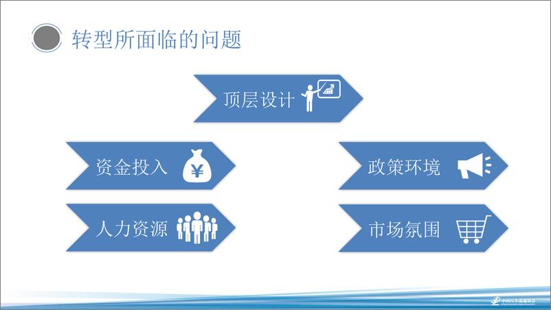 《2018海口年会二手车论坛资料分享-王程——有形市场转型“困局”与“突破”-2018.11-9页》 - 第6页预览图