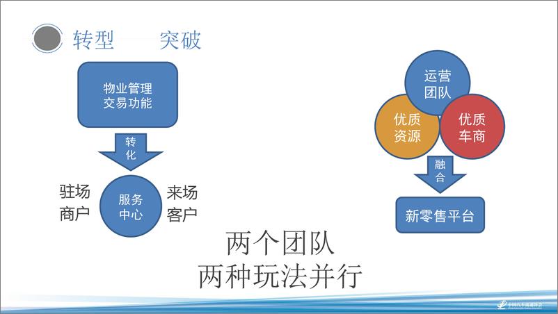 《2018海口年会二手车论坛资料分享-王程——有形市场转型“困局”与“突破”-2018.11-9页》 - 第8页预览图