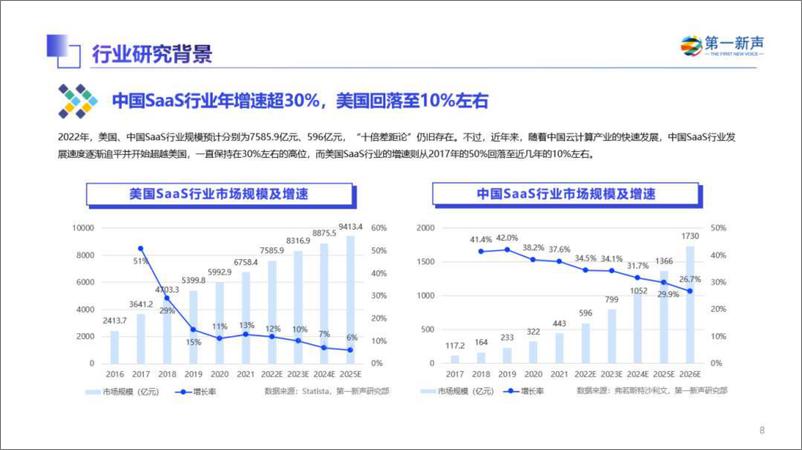 《2022年中国高成长企业级SaaS行业研究报告-2023.04-60页》 - 第6页预览图