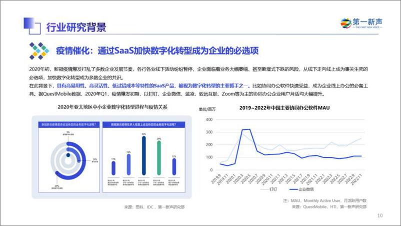 《2022年中国高成长企业级SaaS行业研究报告-2023.04-60页》 - 第8页预览图