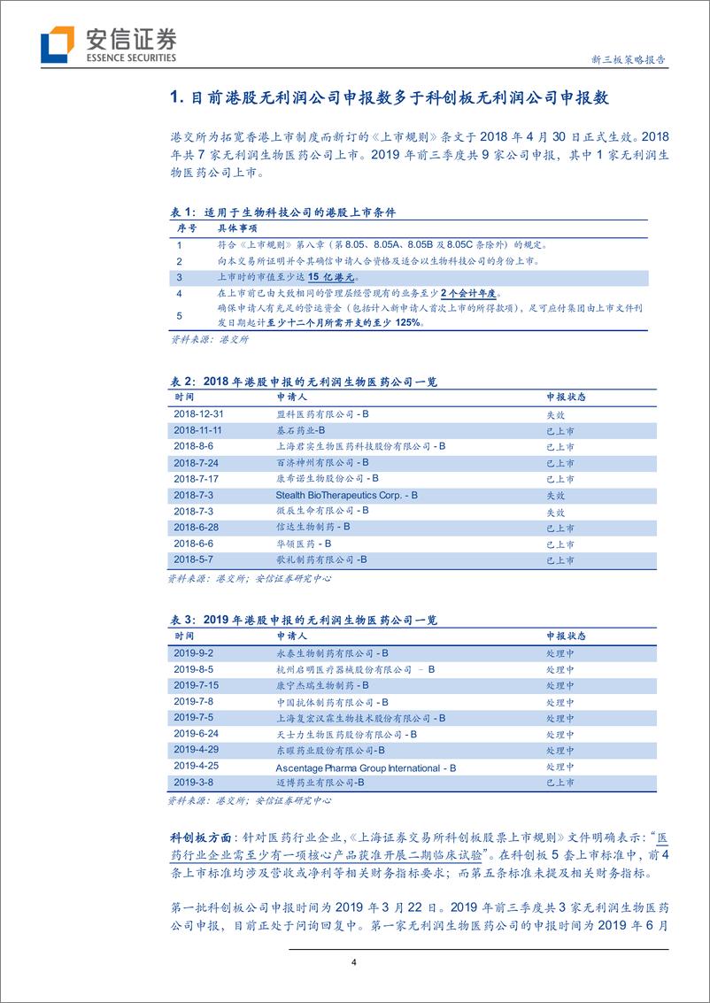 《策略报告：19年前三季度盘点，港股、科创板共11家无利润生物医药公司申报，有何特点？-20190924-安信证券-24页》 - 第5页预览图