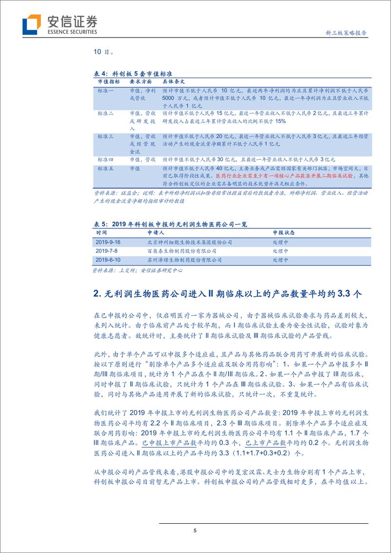 《策略报告：19年前三季度盘点，港股、科创板共11家无利润生物医药公司申报，有何特点？-20190924-安信证券-24页》 - 第6页预览图