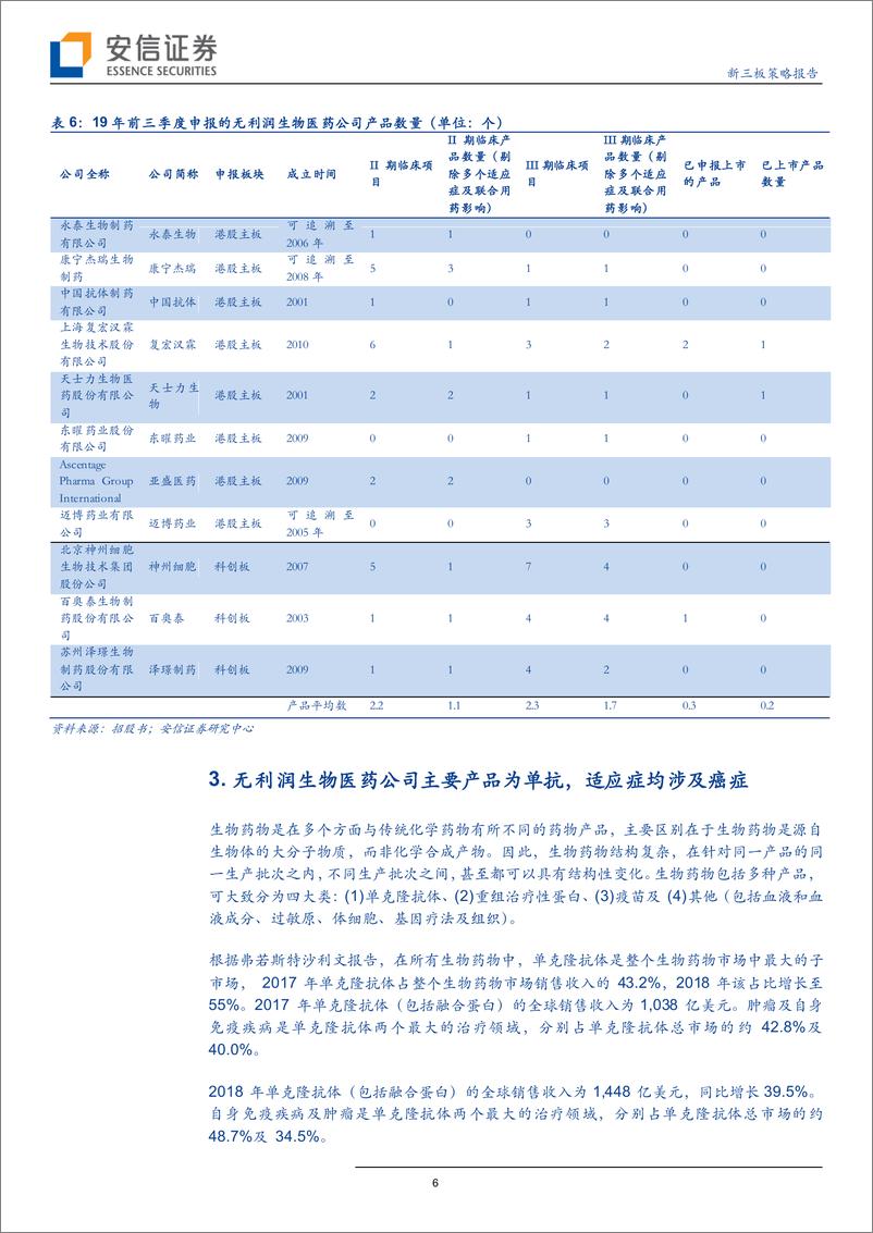 《策略报告：19年前三季度盘点，港股、科创板共11家无利润生物医药公司申报，有何特点？-20190924-安信证券-24页》 - 第7页预览图