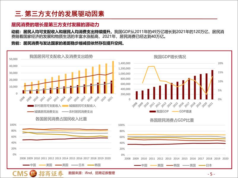 《金融科技行业系列报告（二）：第三方支付》 - 第5页预览图