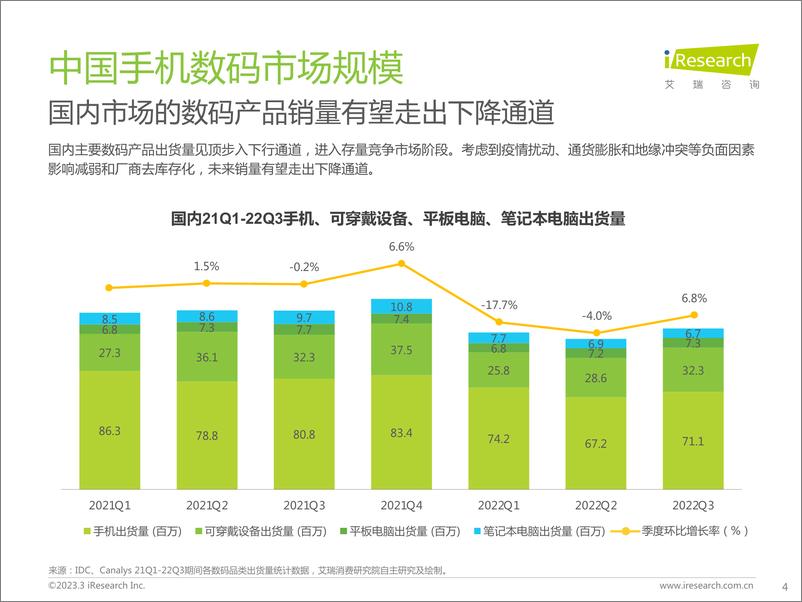 《艾瑞咨询：Z世代手机及数码兴趣洞察报告-43页》 - 第6页预览图