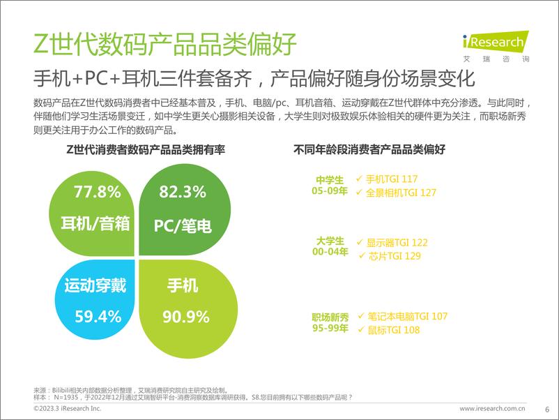 《艾瑞咨询：Z世代手机及数码兴趣洞察报告-43页》 - 第8页预览图