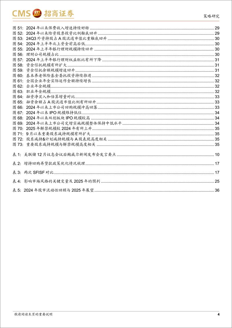 《A股2025年流动性展望：ETF渗透率加速提升，成长风格逐渐回归-250110-招商证券-37页》 - 第4页预览图