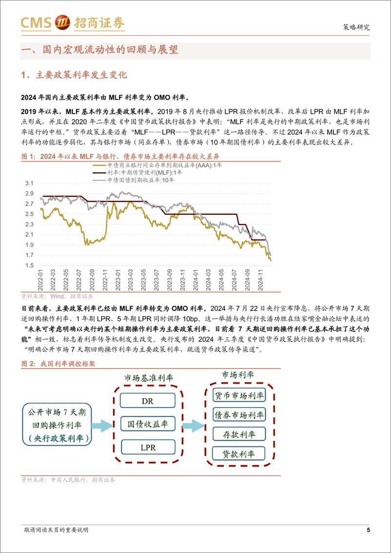 《A股2025年流动性展望：ETF渗透率加速提升，成长风格逐渐回归-250110-招商证券-37页》 - 第5页预览图