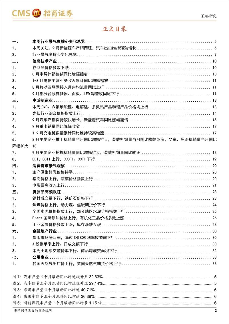 《行业景气观察：9月新能源车产销两旺，工程机械景气度边际改善-20221012-招商证券-34页》 - 第3页预览图