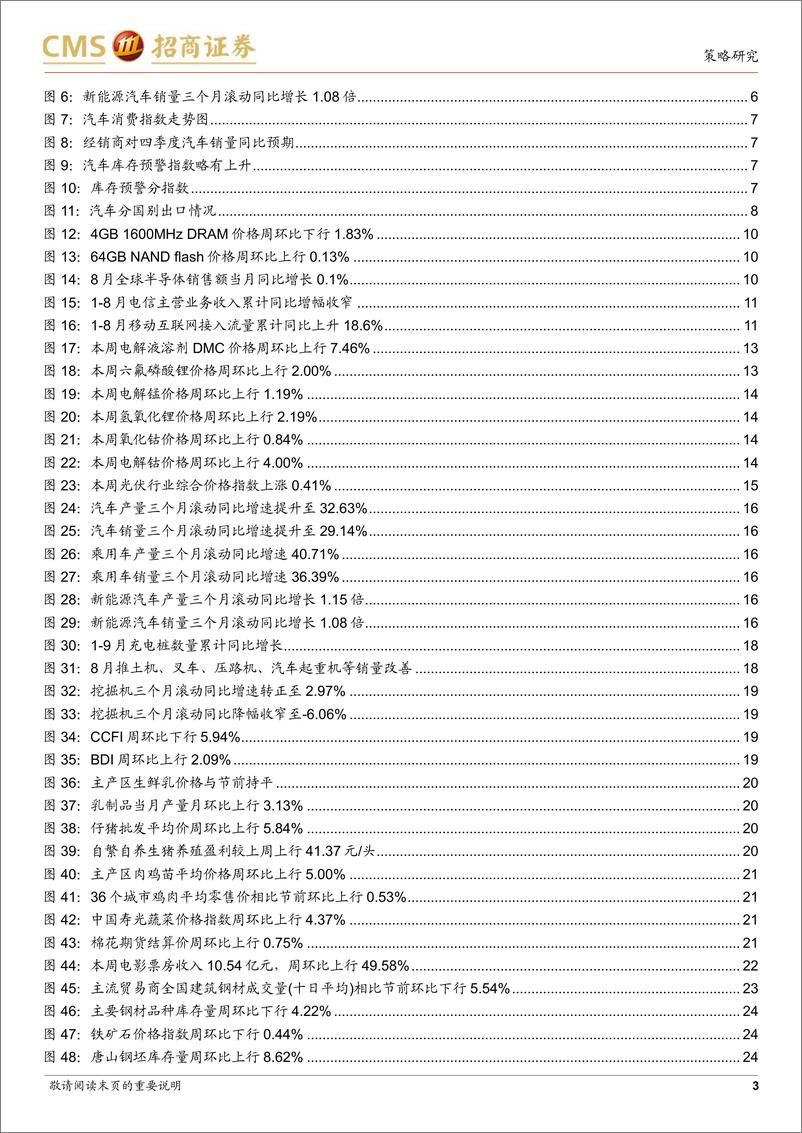 《行业景气观察：9月新能源车产销两旺，工程机械景气度边际改善-20221012-招商证券-34页》 - 第4页预览图