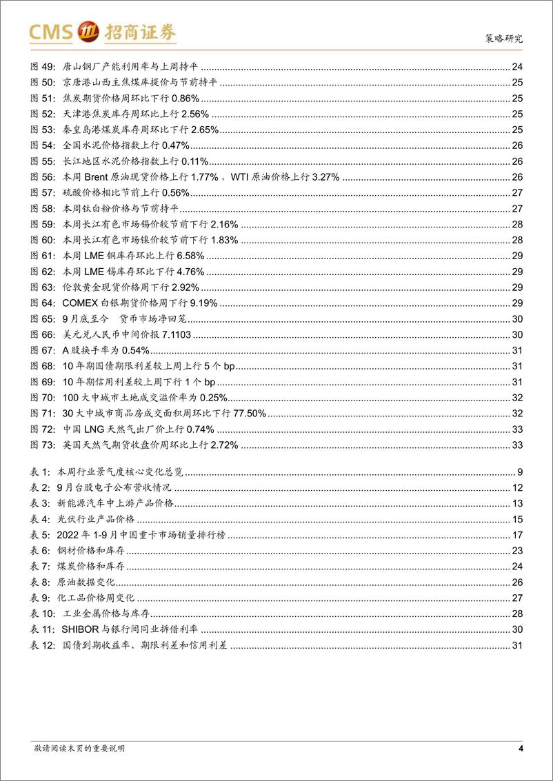 《行业景气观察：9月新能源车产销两旺，工程机械景气度边际改善-20221012-招商证券-34页》 - 第5页预览图