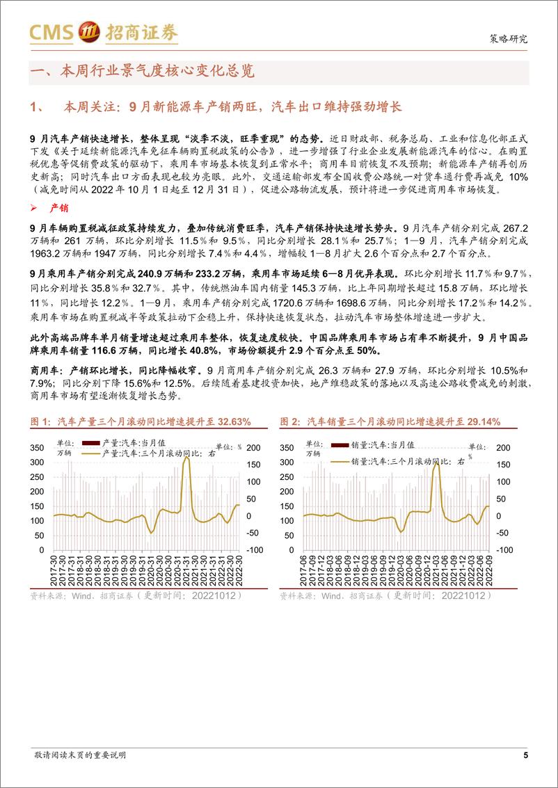 《行业景气观察：9月新能源车产销两旺，工程机械景气度边际改善-20221012-招商证券-34页》 - 第6页预览图