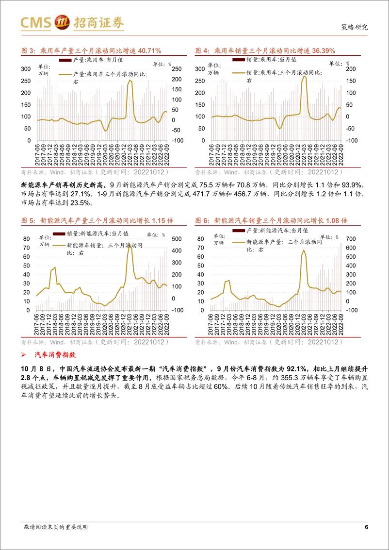 《行业景气观察：9月新能源车产销两旺，工程机械景气度边际改善-20221012-招商证券-34页》 - 第7页预览图