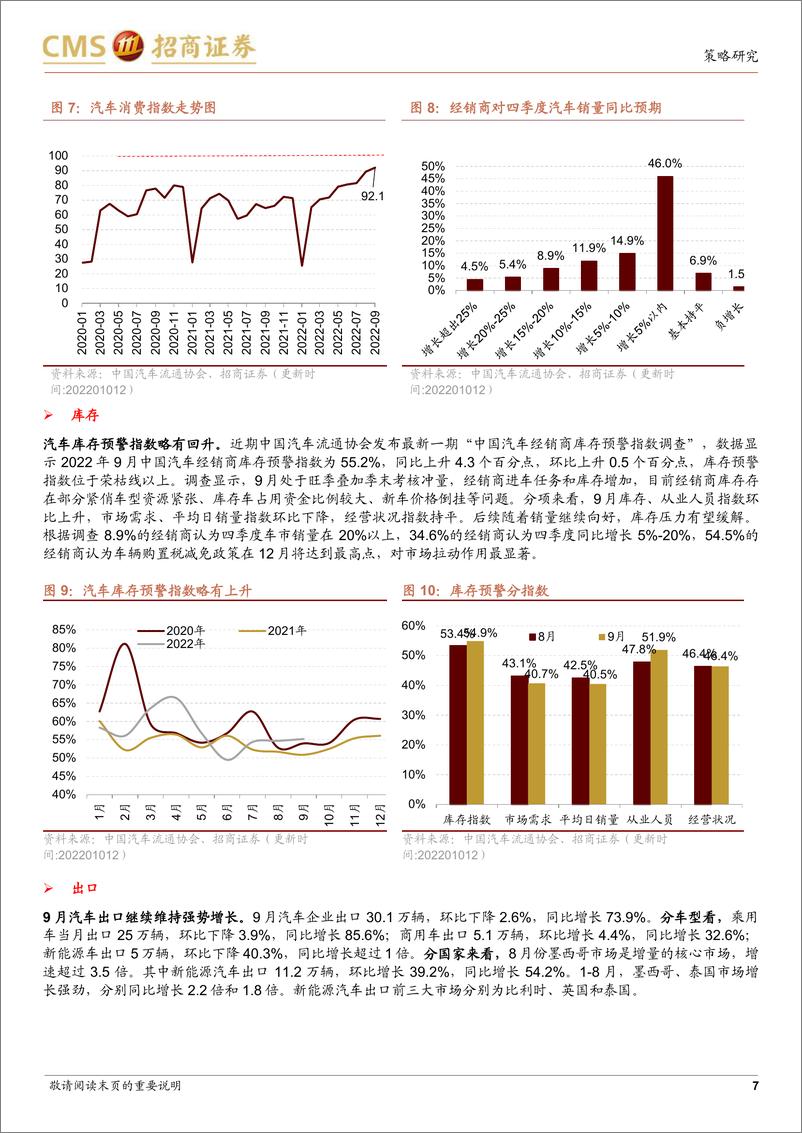 《行业景气观察：9月新能源车产销两旺，工程机械景气度边际改善-20221012-招商证券-34页》 - 第8页预览图