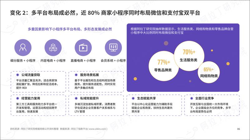 《阿拉丁-2022H1小程序互联网发展白皮书-2022-77页》 - 第7页预览图