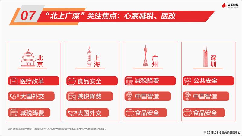 《2018今日头条两会阅读大数据》 - 第8页预览图