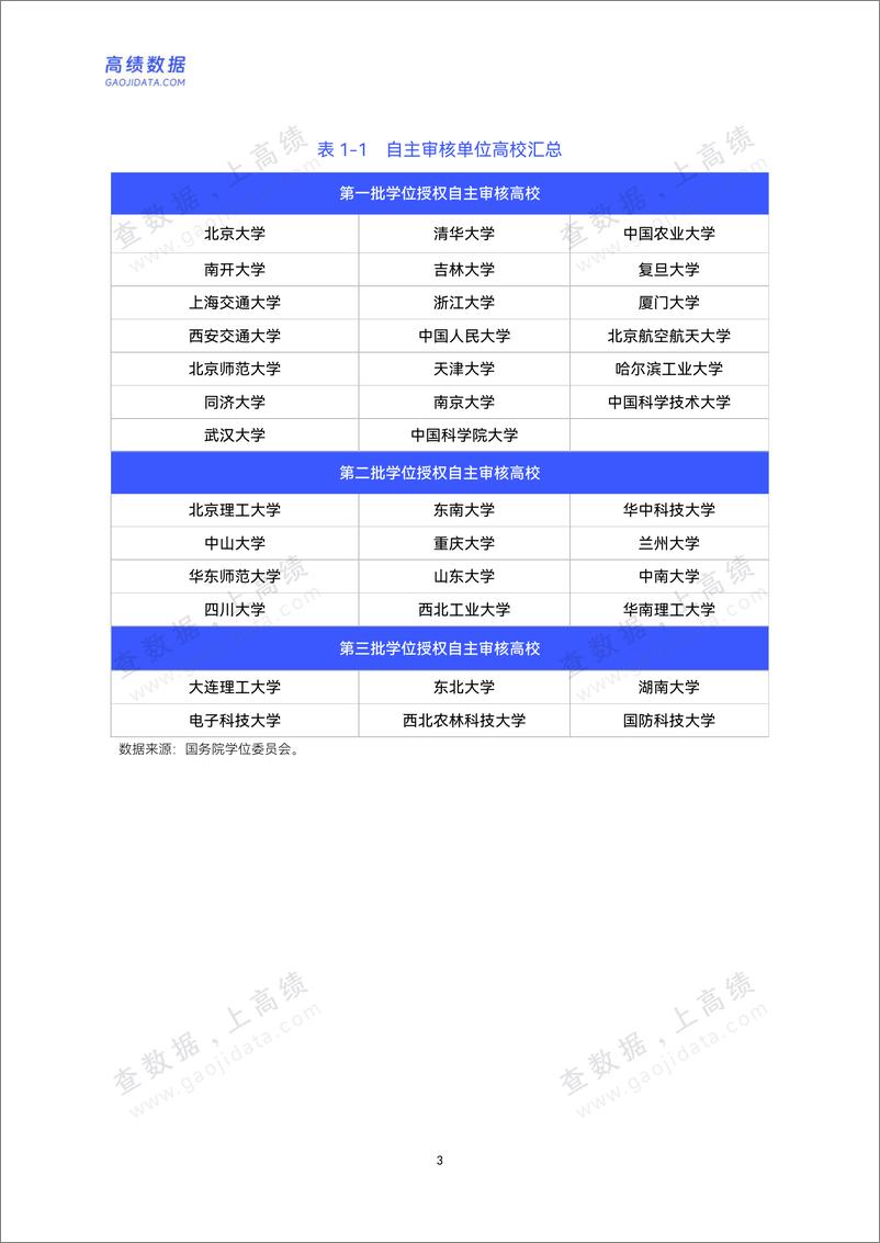 《高绩_2023年度学位授权自主审核高校增撤学位点分析报告》 - 第6页预览图