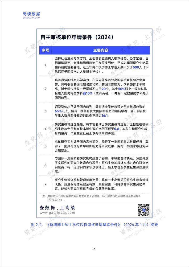 《高绩_2023年度学位授权自主审核高校增撤学位点分析报告》 - 第8页预览图