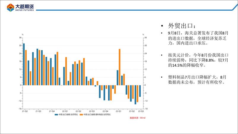 《聚烯烃：旺季需求好转，宏观仍显弱势-20230911-大越期货-26页》 - 第6页预览图