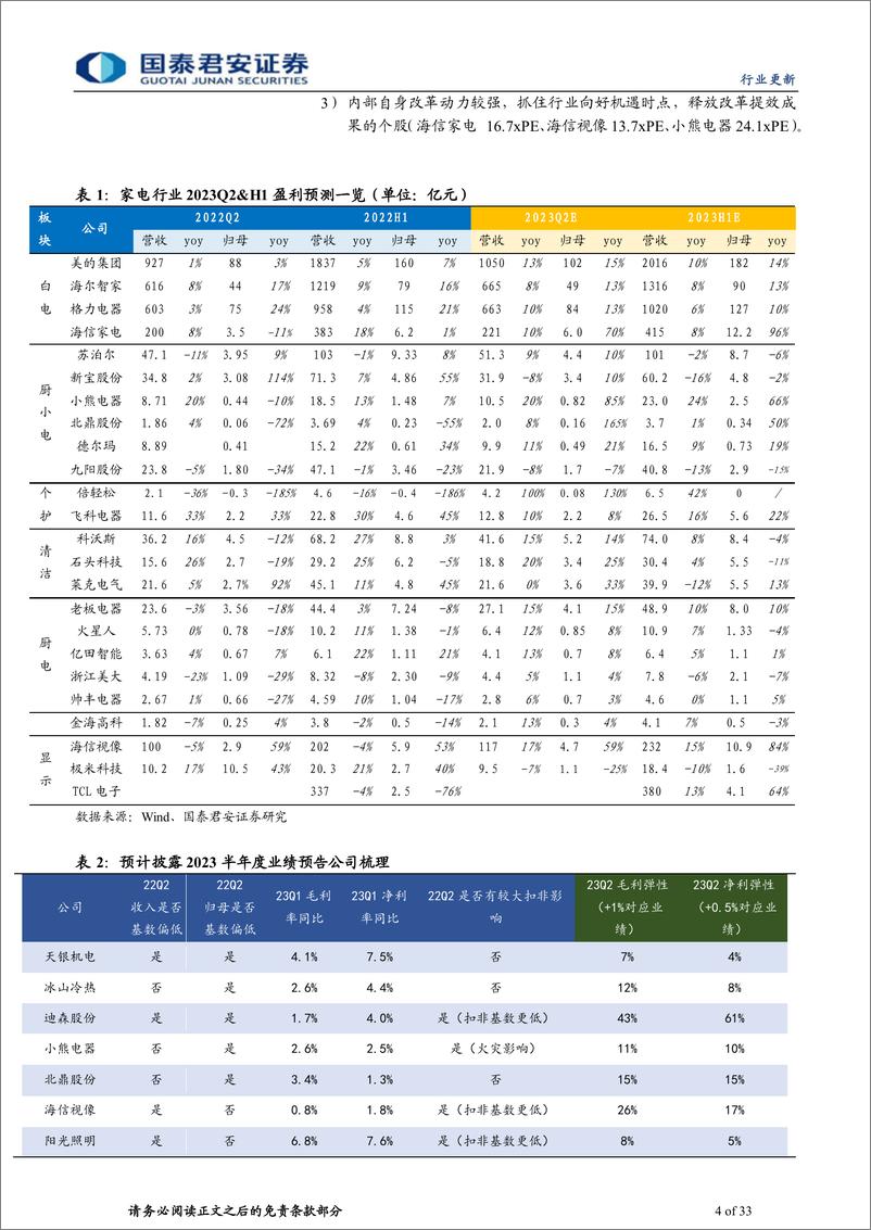 《家电行业2023中报前瞻：把握白电高景气，重视可选格局改善趋势-20230710-国泰君安-33页》 - 第5页预览图