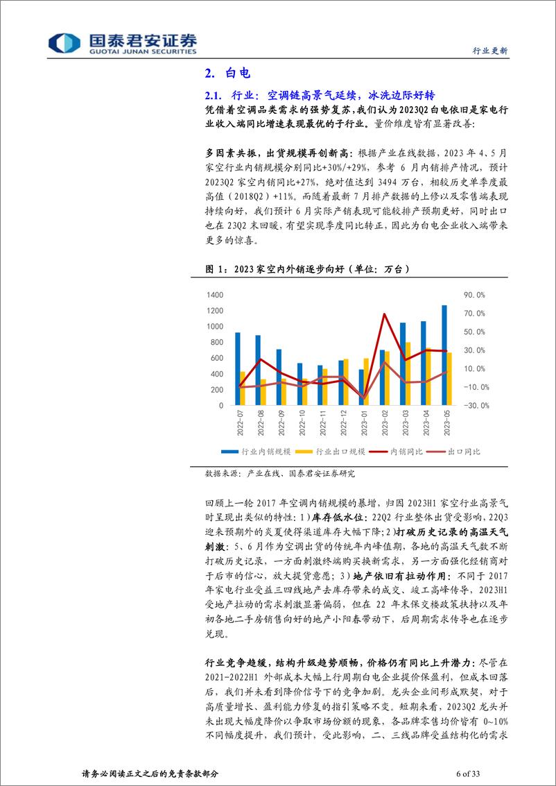 《家电行业2023中报前瞻：把握白电高景气，重视可选格局改善趋势-20230710-国泰君安-33页》 - 第7页预览图