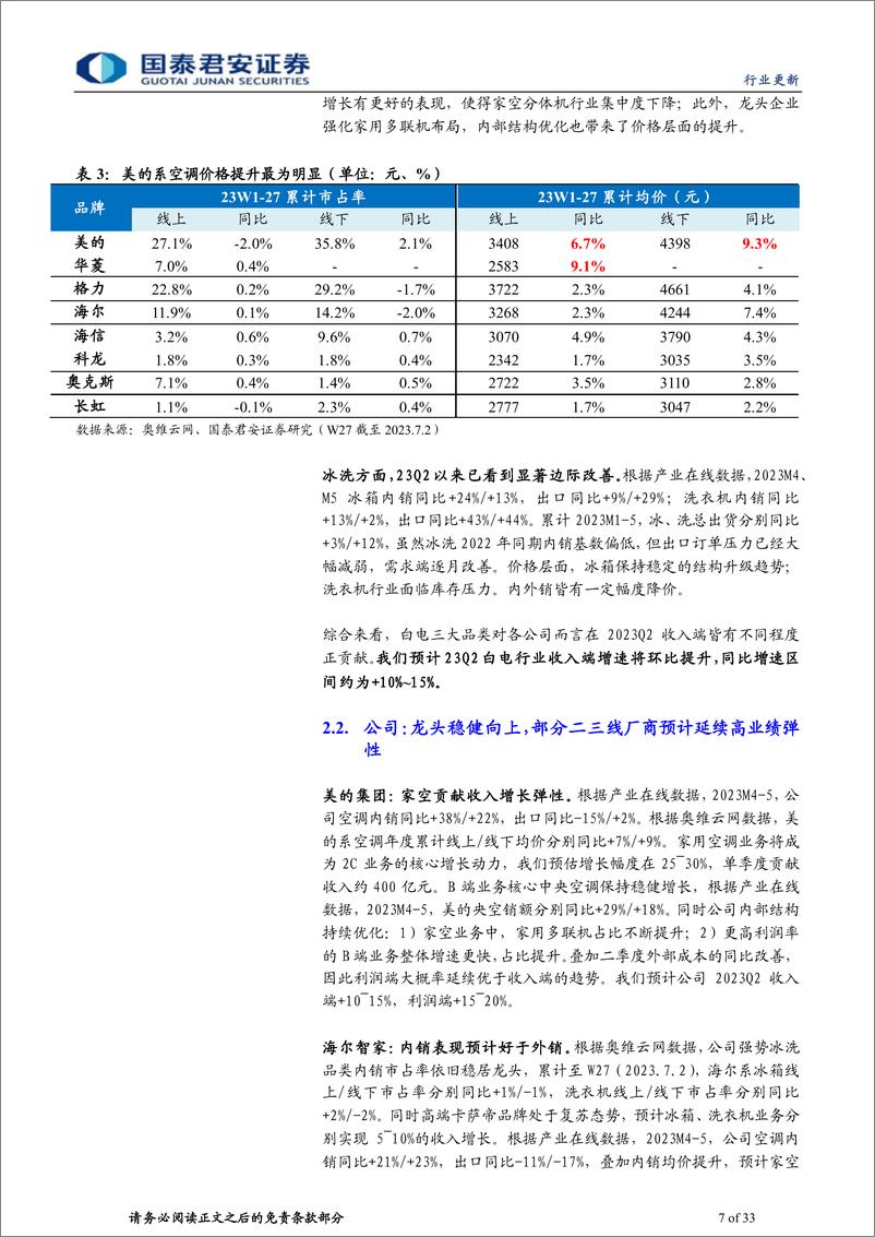 《家电行业2023中报前瞻：把握白电高景气，重视可选格局改善趋势-20230710-国泰君安-33页》 - 第8页预览图