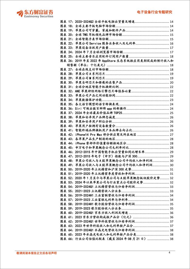 《电子设备行业专题研究-全球科技映射系列报告之二：苹果AI序曲先奏，消费电子与供应链新篇将启-240823-东方财富证券-40页》 - 第4页预览图
