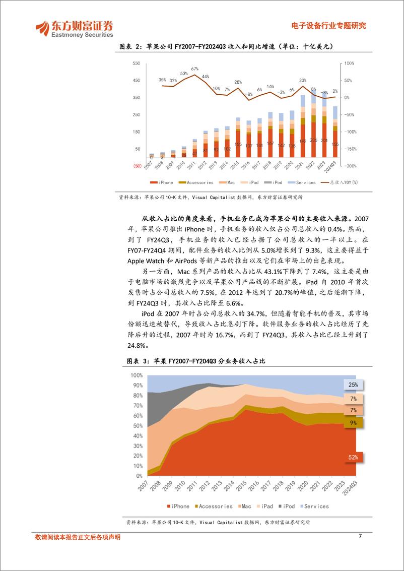 《电子设备行业专题研究-全球科技映射系列报告之二：苹果AI序曲先奏，消费电子与供应链新篇将启-240823-东方财富证券-40页》 - 第7页预览图