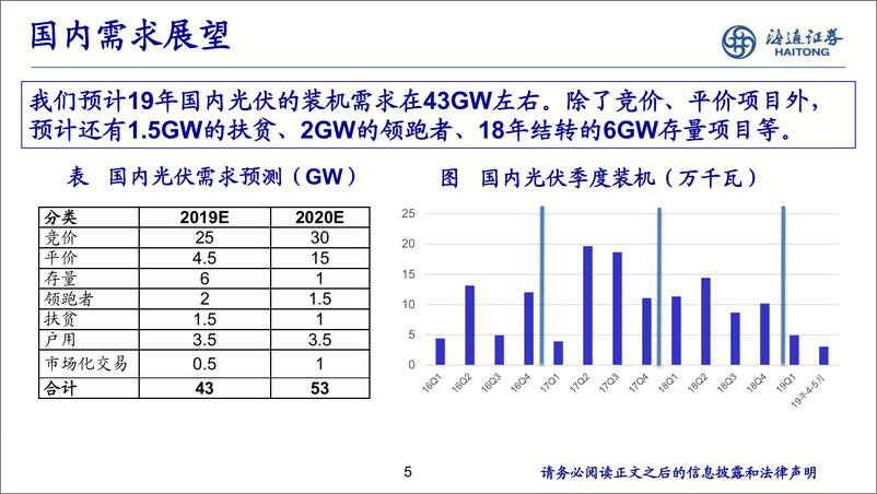 《电力设备新能源行业：光伏景气攀升，风电抢装将至-20190627-海通证券-16页》 - 第6页预览图