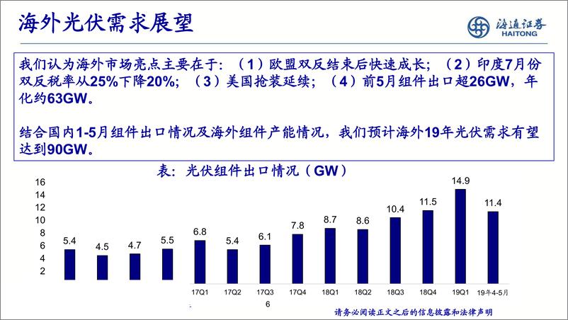 《电力设备新能源行业：光伏景气攀升，风电抢装将至-20190627-海通证券-16页》 - 第7页预览图