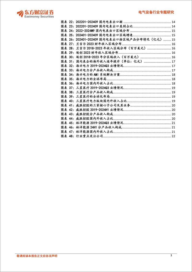 《电气设备行业专题研究：智能电表，需求持续性明确，国内外双市场共振-241111-东方财富证券-23页》 - 第3页预览图