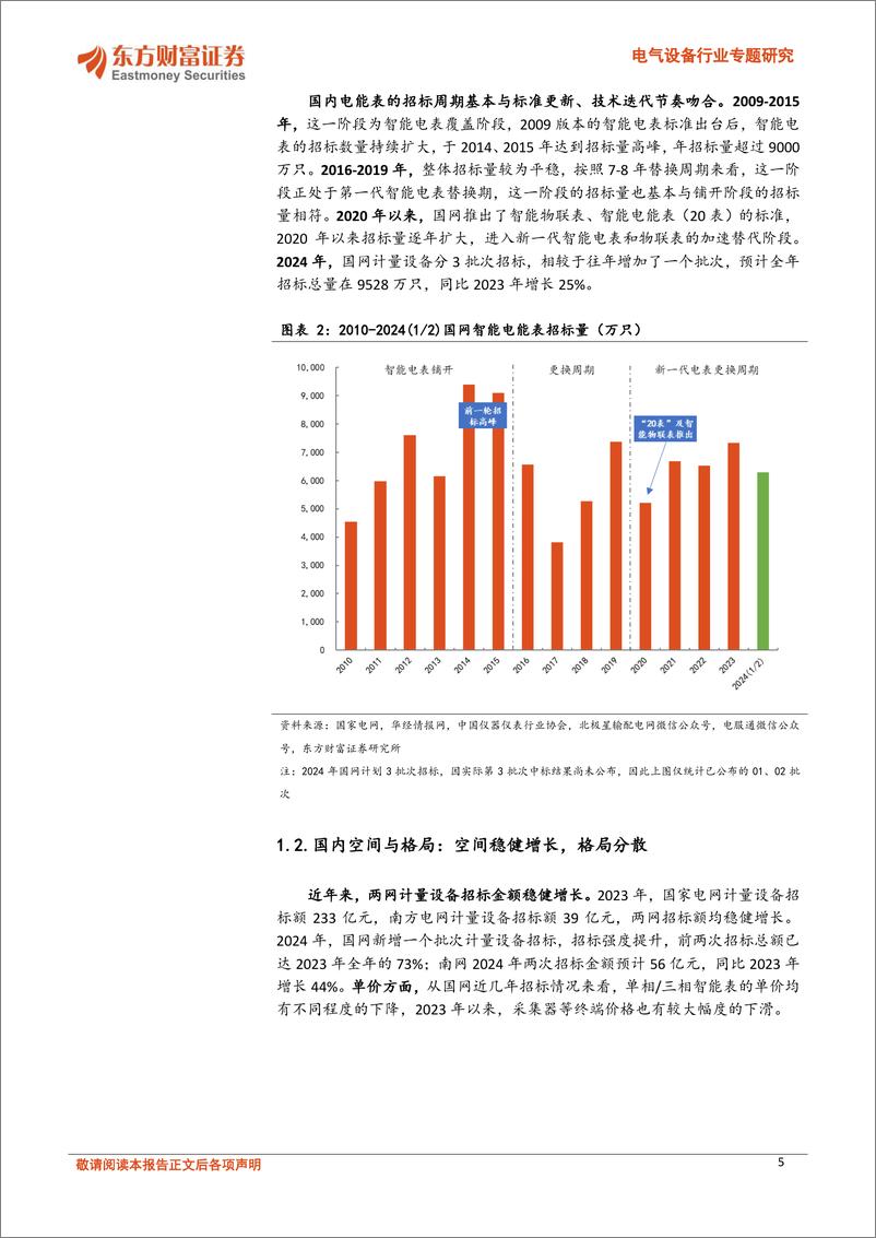 《电气设备行业专题研究：智能电表，需求持续性明确，国内外双市场共振-241111-东方财富证券-23页》 - 第5页预览图