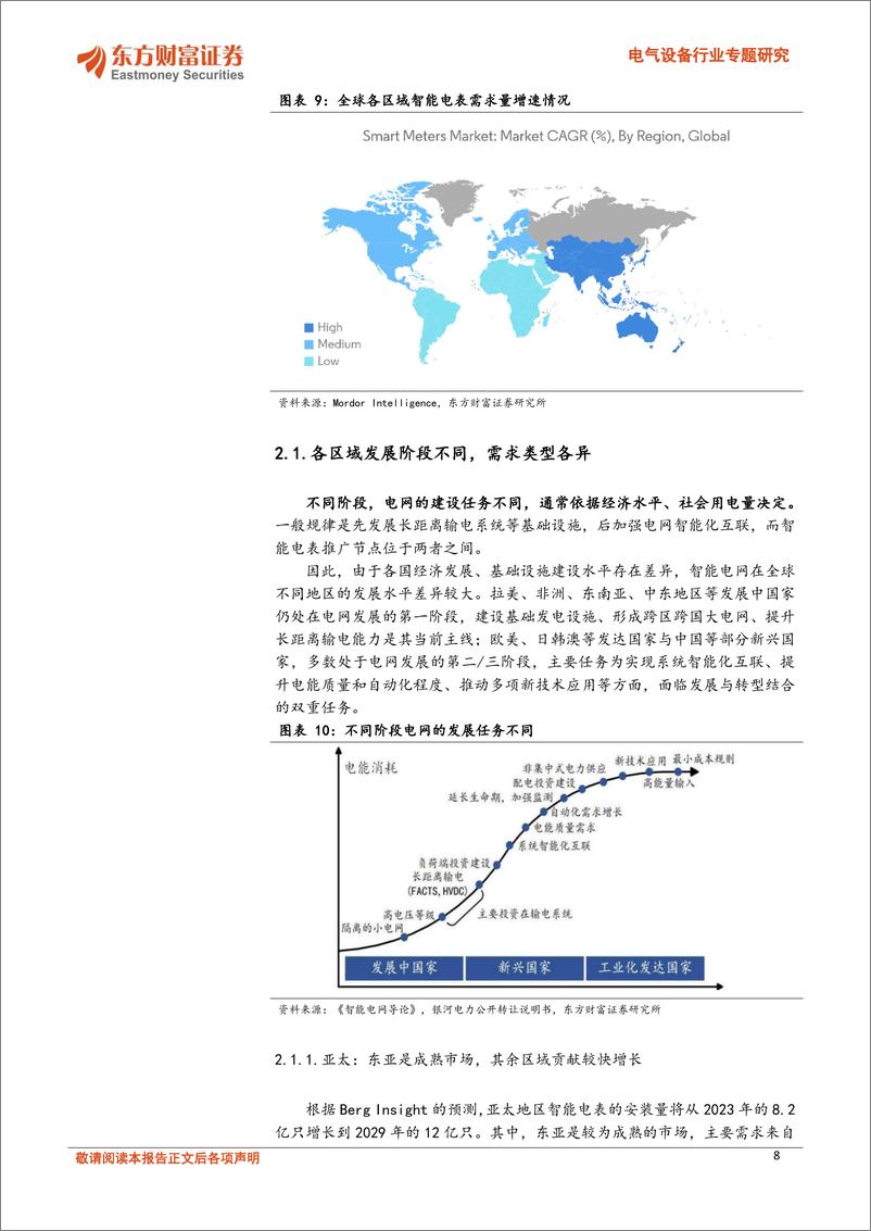 《电气设备行业专题研究：智能电表，需求持续性明确，国内外双市场共振-241111-东方财富证券-23页》 - 第8页预览图