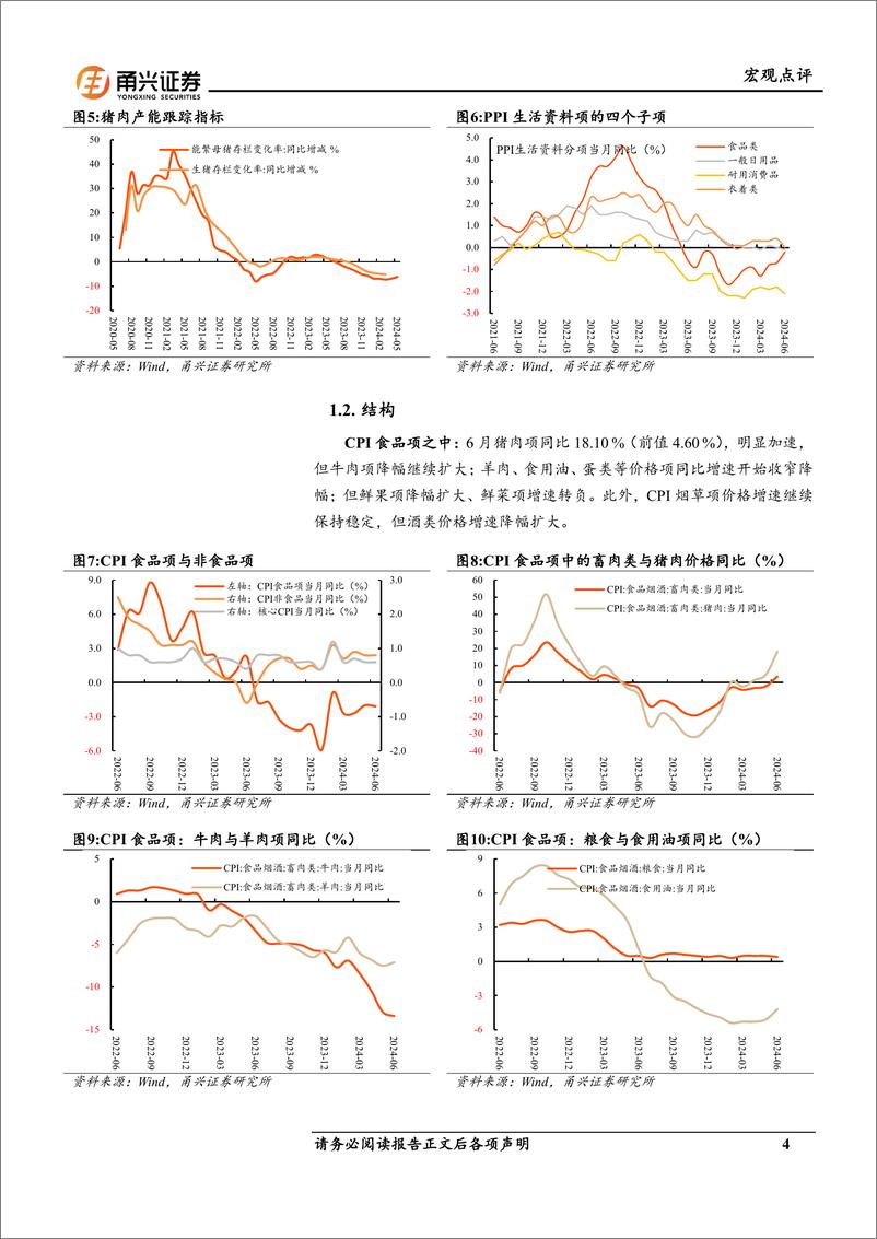 《6月价格数据分析：CPI与PPI的结构指向-240710-甬兴证券-10页》 - 第4页预览图