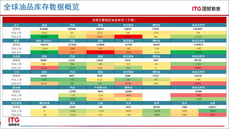 《能源商品全球库存数据报告-20230825-国贸期货-38页》 - 第5页预览图