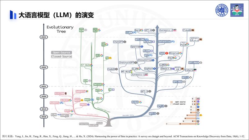 《大语言模型赋能自动化测试实践_挑战与展望》 - 第4页预览图