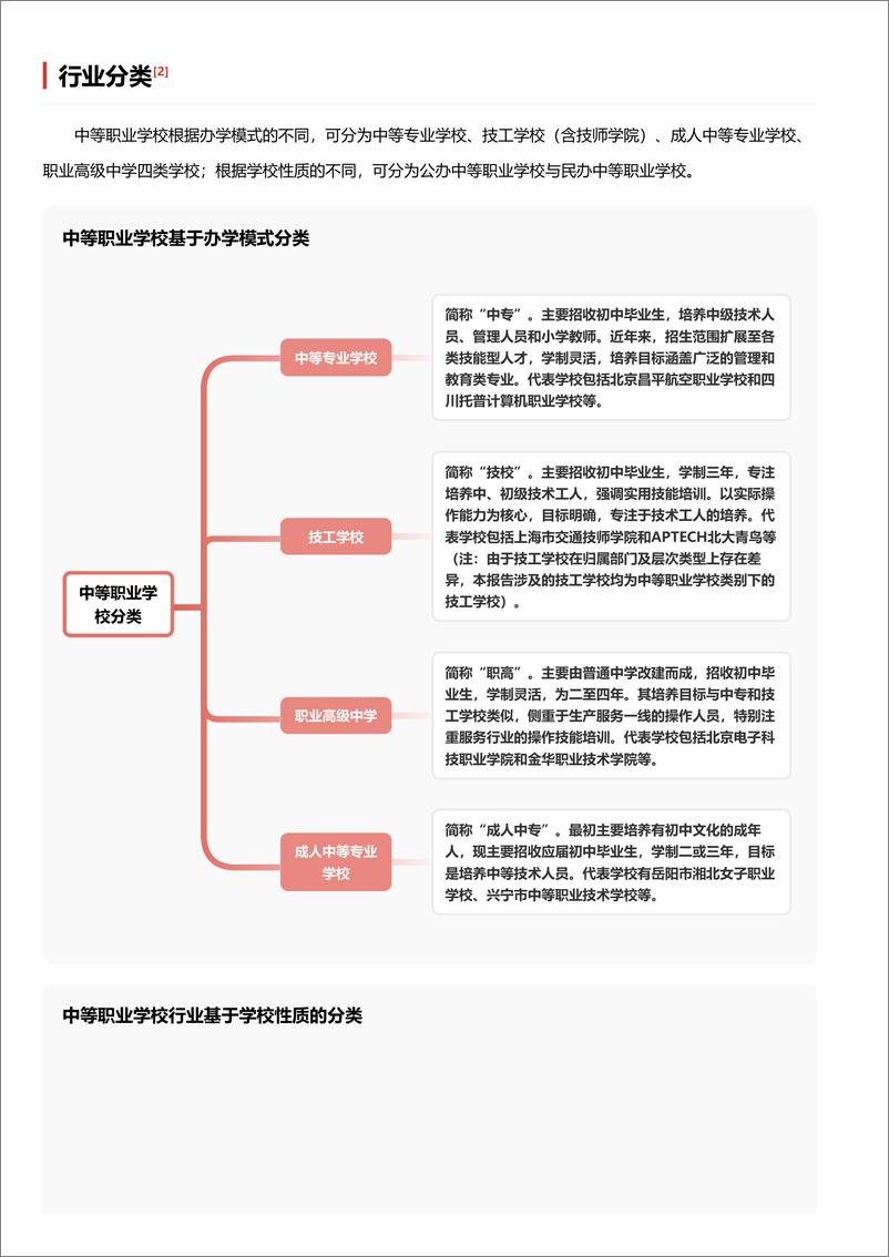 《精英培育摇篮：中等职业教育学府与未来技能领袖锻造地＋头豹词条报告系列-240910-头豹研究院-19页》 - 第3页预览图