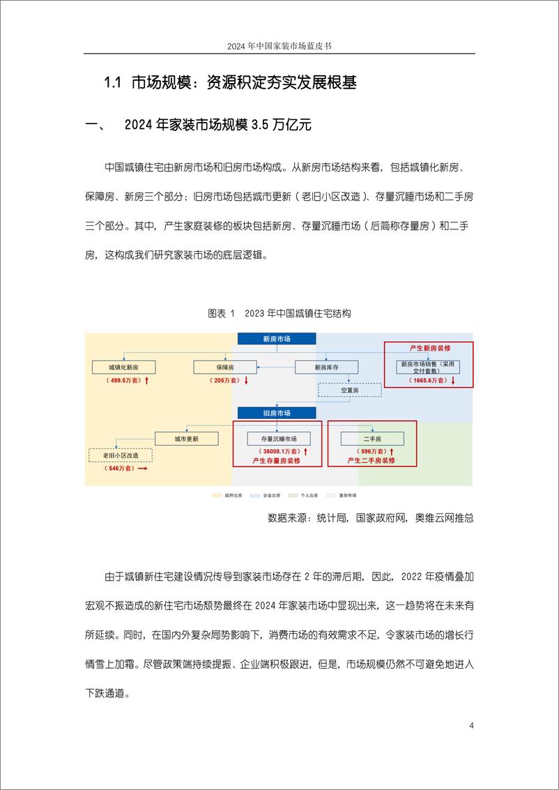 《声生不息＋生态焕新-2024年中国家装市场蓝皮书-75页》 - 第6页预览图