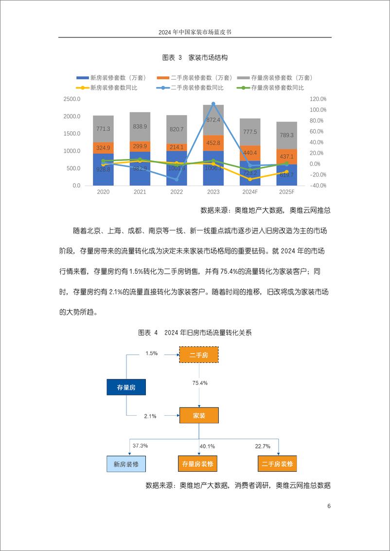 《声生不息＋生态焕新-2024年中国家装市场蓝皮书-75页》 - 第8页预览图