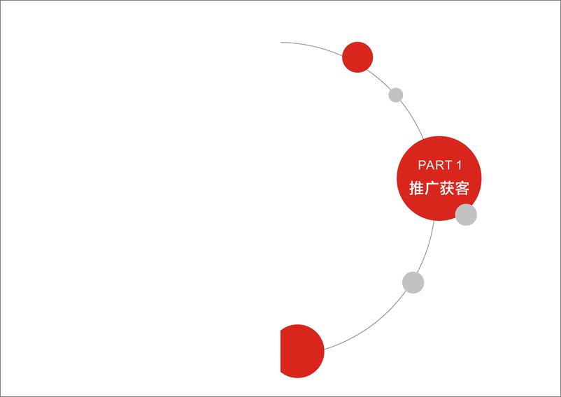 《社交电商精细化运营36计-77页》 - 第6页预览图