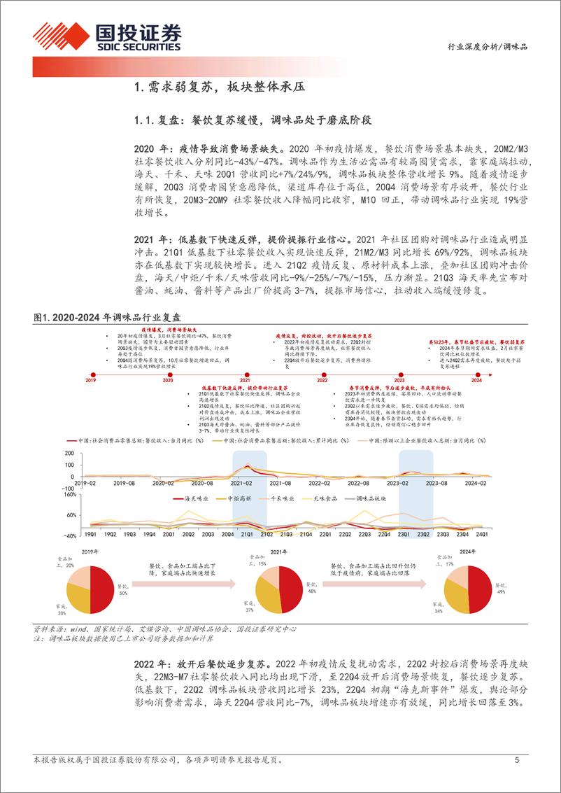 《调味品行业渠道专题：因势而变，蓄势谋新-240703-国投证券-26页》 - 第5页预览图