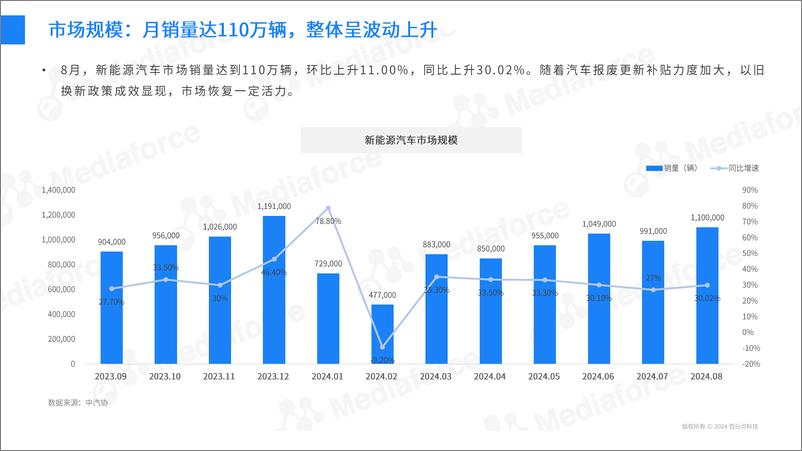 《2024年8月新能源汽车行业舆情分析报告-31页》 - 第5页预览图