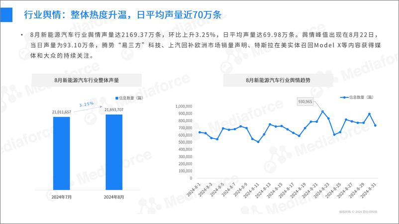 《2024年8月新能源汽车行业舆情分析报告-31页》 - 第7页预览图