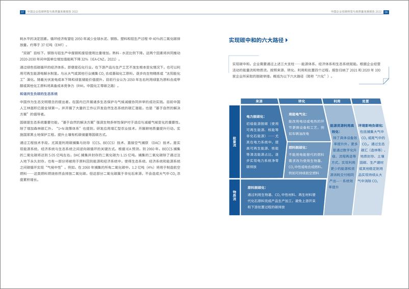 《中国企业低碳转型与高质量发展报告2022-2022.09-72页-WN9》 - 第7页预览图