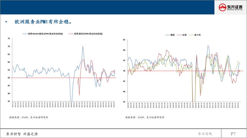 《2024年半年度大类资产配置：经济微暖-240529-东兴证券-39页》 - 第7页预览图