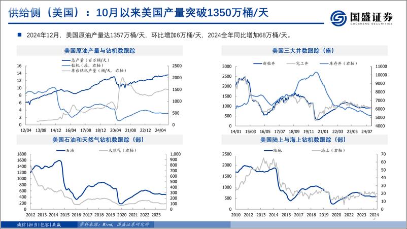 《化工行业：石油石化双周跟踪-250106-国盛证券-22页》 - 第3页预览图